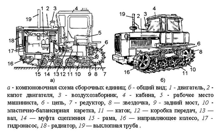 ДТ-75 схема