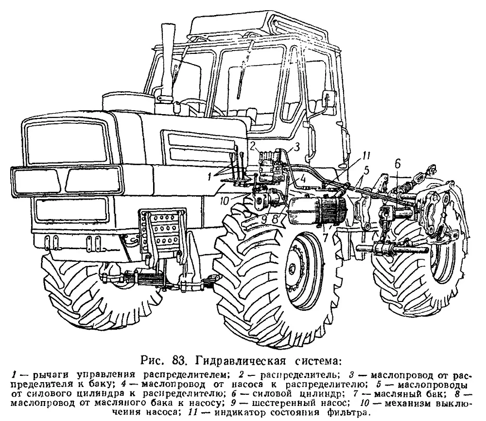 трактор Т-150К (схема)